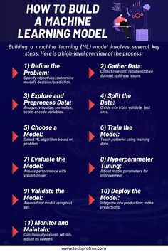 how to build a machine learning model for beginners and advanced students info sheet with instructions