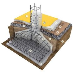 an image of a building under construction with scaffolding and insulations on it