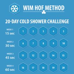 Cold Shower Challenge, Win Hof Method, Wimhof Method, Wim Hoff, Wim Hof Method, Upward Spiral, Cold Bath, Cold Water Shower