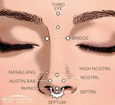 the parts of a woman's face with her eyes closed and labeled on it