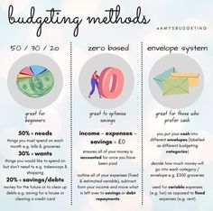 three steps to budgeting method for small businesses info graphic by amstudiding