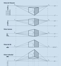 three diagrams showing different types of architecture and their corresponding structures, including the roof structure