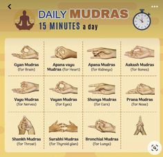 Mudras Meanings, Hand Yoga, Healing Reflexology, Pressure Point Therapy, Quick Yoga, Hand Mudras, Mantra For Good Health, Yoga Hands