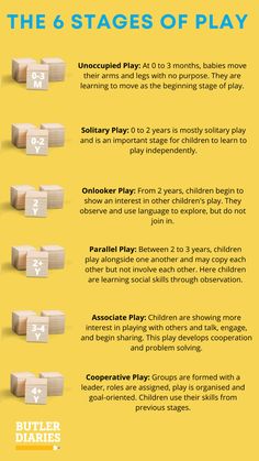 the six stages of play info sheet