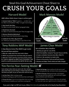 a poster with the words crush your goals written in green and white on black background