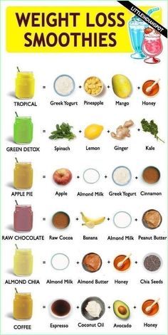 Weight loss smoothies are quickly becoming the preferred method for many people who want to lose weight fast! Not only are these delicious, easy-to-make ... Egg And Grapefruit Diet, Smoothies Vegan, Resep Smoothie, Egg Diet Plan, Baking Powder Uses, Boiled Egg Diet Plan, Baking Soda Beauty Uses, Boiled Egg Diet