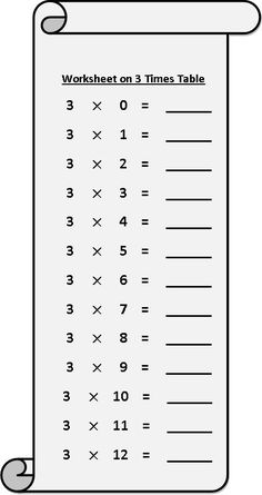 worksheet on 25 times table