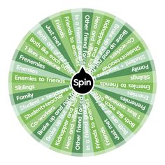 the spin wheel with words in different languages