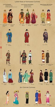 the history of costumes from around the world