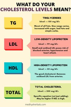 cholesterol, weight loss, heart health, ayurveda, natural remedies High Cholesterol Symptoms, Lower Triglycerides