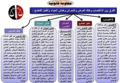 an image of a diagram that shows the different types of law in arabic and english