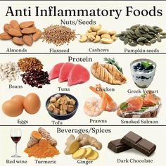 Incorporate anti-inflammatory foods like turmeric, berries, and leafy greens into your diet to help reduce inflammation and promote overall health. These natural powerhouses are packed with antioxidants and essential nutrients that can soothe your body from the inside out. #AntiInflammatory #HealthyEating #Wellness #Superfoods #cleaneatingrecipies How To Help Inflammation, Ant Inflammatory Food, Food With Antioxidants, Natural Steroids For Inflammation, Anti Inflammation Diet Meals, Anti Inflammation Low Glycemic Diet, Natural Remedy For Inflammation, No Inflammation Diet, Anti Androgen Foods