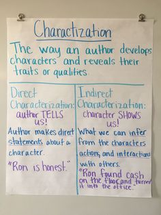 a poster with writing on it that says character information