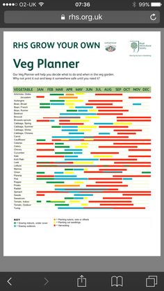 an iphone screen with the text, this grow your own veg planner on it