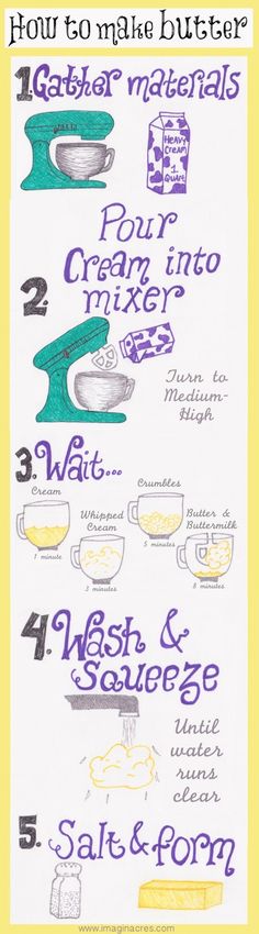 how to make butters and other ingredients for making homemade creamed mixes info sheet