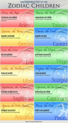 zodiac signs and their meanings in different colors