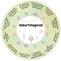 the german language wheel with birthday decorations and gifts on it's center circle, which reads geburttagsrad