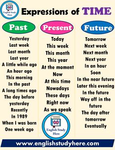 an english poster with the words past, present and future