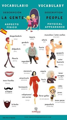 the spanish poster shows different types of people