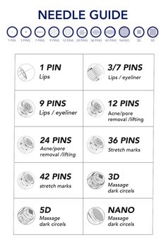 Microneedle Pen At Home, Dr Pen Microneedling How To, Derma Pen At Home, Microneedling Pen At Home, Pmu Needle Guide, Derma Pen Before And After, Microneedling Depth Chart, Dr Pen Microneedling Before And After, Micro Needling Benefits