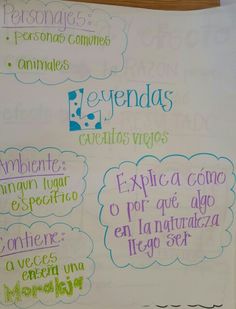 a bulletin board with different types of words in spanish and latin - american writing on it