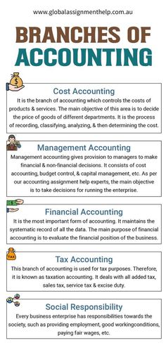 an info sheet describing the branches of accounting and how to use it for financial purposes