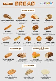 an image of breads and other foods that are high in protein content, with the words types of bread on it