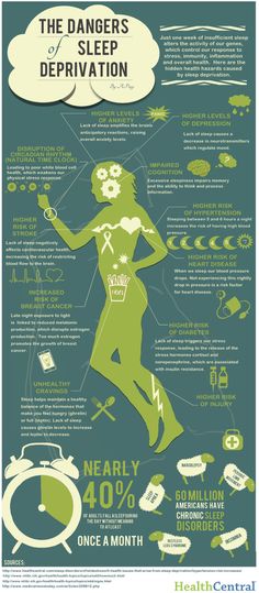 Info Graphic, Mental Training, Circadian Rhythm, Lack Of Sleep, Food Tips, Sleep Deprivation, Health Info, Healthy Body, Get Healthy