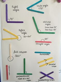 a bulletin board with different colored sticks and numbers on it, labeled in the following words