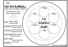 a healthy plate with the words eat the rainbow on it