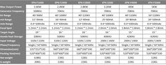 the pricing sheet for an electric vehicle, including two different engines and four different types of power