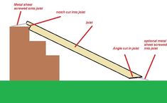 an image of a diagram showing the parts of a stair