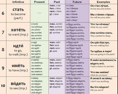 a table that has different types of words in each language and numbers on the top