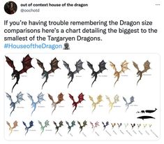 a tweet about the different types of dragon's wings and their names