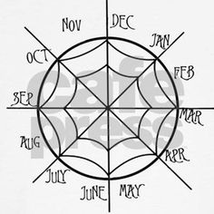 an image of a pentagramil with the names of different zodiacs on it