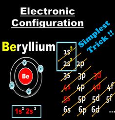 an electronic configuration for the berylium symbol