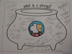 a drawing of a fish bowl with words written on it and an image of a sheep inside