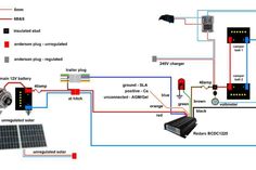 the wiring diagram for an off grid solar system