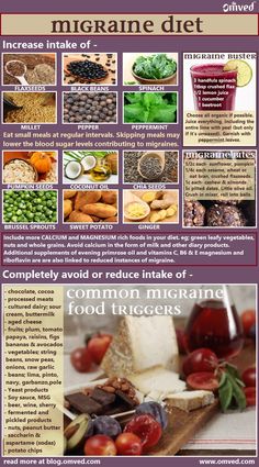 Migraines are debilitating, painful headaches that can make light, sound and even touch unbearable for hours or days at a time. A diet change along with nutritional supplements may help relieve them. Some guidelines to food that you must include and those that you must eliminate. http://MigraEase.com #migraine #headache #natural Sleep Management, Foods For Migraines, Migraine Prevention, Migraine Headaches, Small Meals