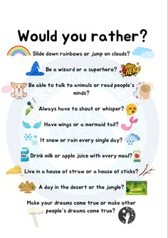 a poster with the words would you rather know what to do? and other things