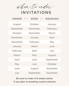 an image of wedding seating chart with the names and date for each event on it