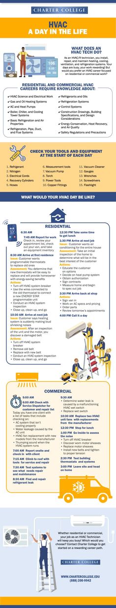 an info sheet describing the different types of aircrafts and their functions in flight, with information