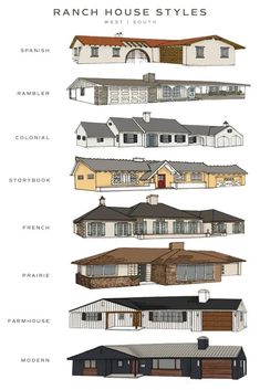 the different types of houses that are in each type of house, from top to bottom