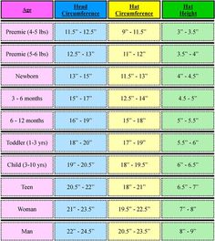 the height chart for children's shoes