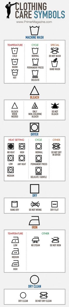 an image of various symbols and instructions for clothing care symbols, including the names of different types