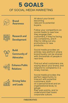 the 5 goals of social media marketing