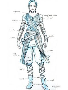 a drawing of a man in armor with the names of all his parts on it