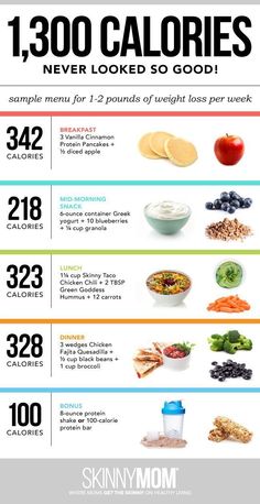 150 Calorie Snacks, Breakfast Calories, 1000 Calorie, Diet Schedule, 500 Calorie, Blood Type Diet, Week Diet Plan, 100 Calorie, Diets That Work