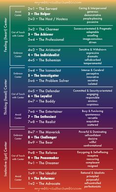 personality - studies — my-mbti-clutter: I haven’t looked too far into... Instinctual Variants, Type 5 Enneagram, Type 6 Enneagram, Type 4 Enneagram, Enneagram Type One, Personalidad Enfp, Enneagram Type 3, Enneagram Type 2, Enneagram Test