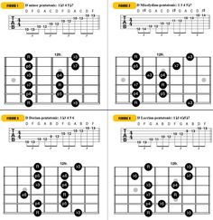 the guitar frets are arranged in four different ways, including one with an equal scale and